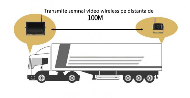 camera video wireless dube camioane utilaje