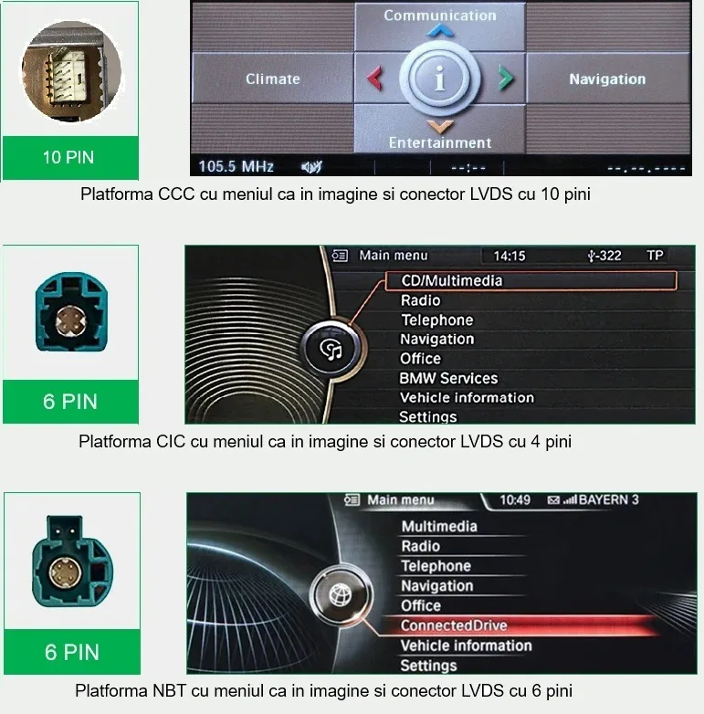 Platforme BMW: CCC, CIC, NBT