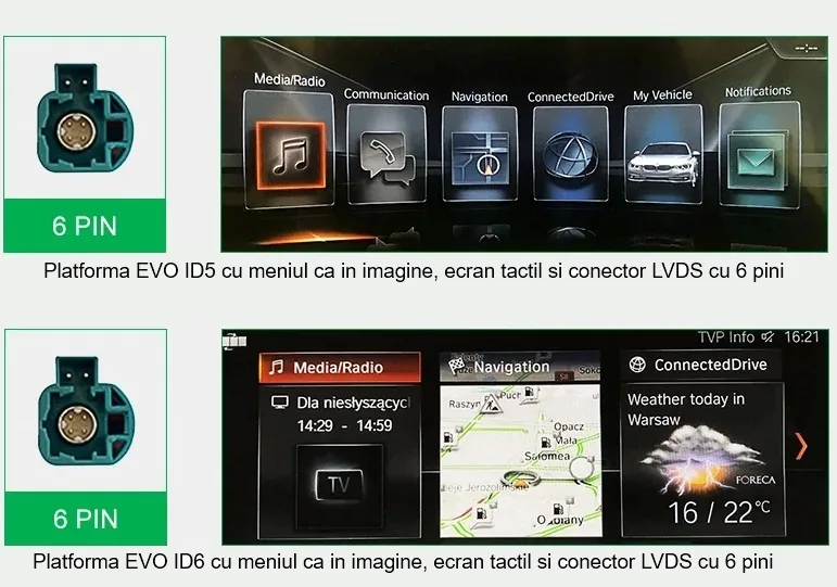 Platforme BMW: EVO ID5, EVO ID6