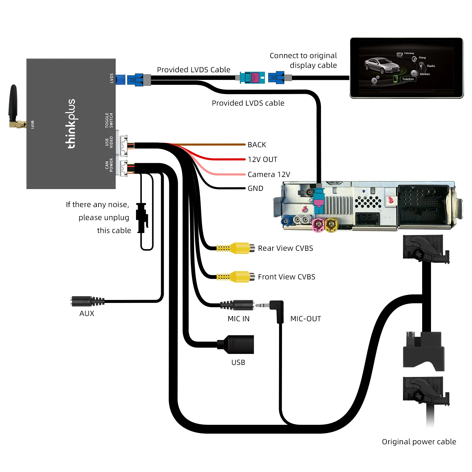 Schema de conectare a interfeței CarPlay / Android Auto