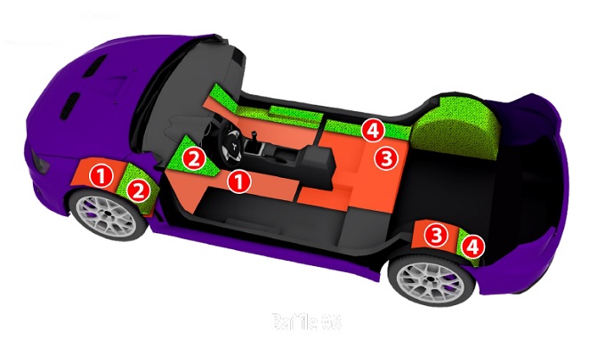 Diagramă aplicare strat vibro pe podea
