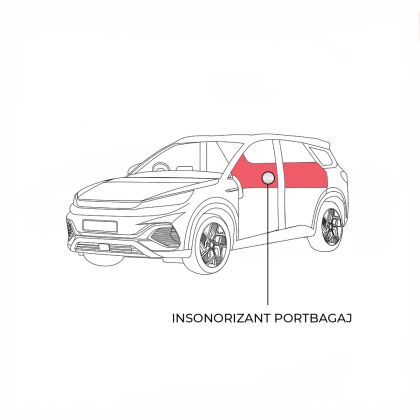 Csomagtartó hangszigetelő csomag