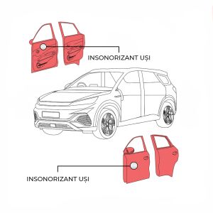 Pachet insonorizant uși Dr Artex 4 straturi